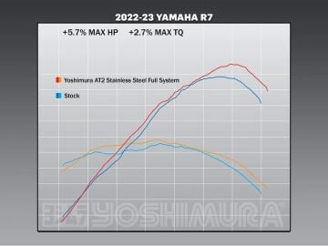 Yamaha MT 07 2017-2023 Yoshimura AT2 Komple Egzoz