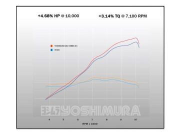Yamaha Yzf R9 2025+ Yoshimura AT2 Çelik Komple Egzoz