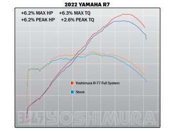 Yamaha XSR 700 2018-2023 Yoshimura R-77 Paslanmaz Çelik Komple Egzoz