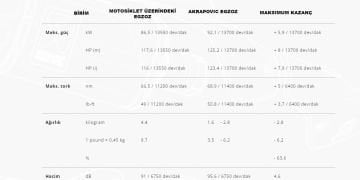 Kawasaki ZX-6R / 636 2009-2025 Akrapovic Egzoz Slip-On Karbon