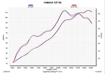 Yamaha YZF R6 2006-2025 Akrapovic GP Slip-On Line Titanyum Tüp Egzoz