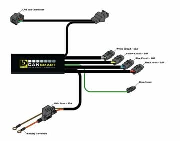 Denali CANsmart™ Kit D7