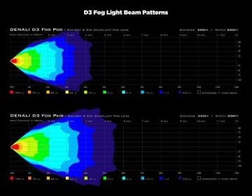 Denali DialDim Kiti D3 Sis Farı (Ürün Açıklamasını Okuyunuz)