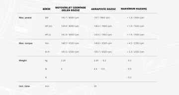BMW R1300GS 2023-2025 Akrapovic Egzoz Siyah Titanyum