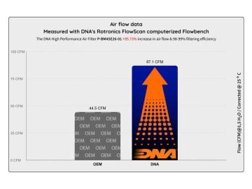 BMW F 450 GS 2025-2026 DNA Performans Hava Filtresi
