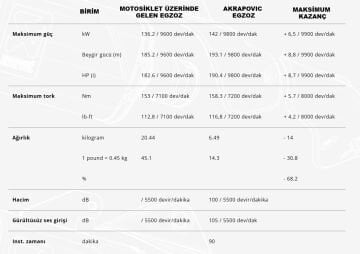 Suzuki Hayabusa 2021-2026 Akrapovic Racing Line Egzoz Full Sistem Titanyum