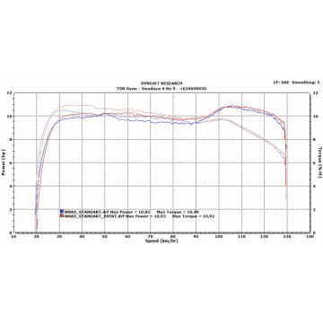 Tdr Nmax Twın Irıdyum Bujı 095RT